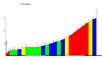 col_dhaussire_la_roche_en_ardenne_profile_small.jpg